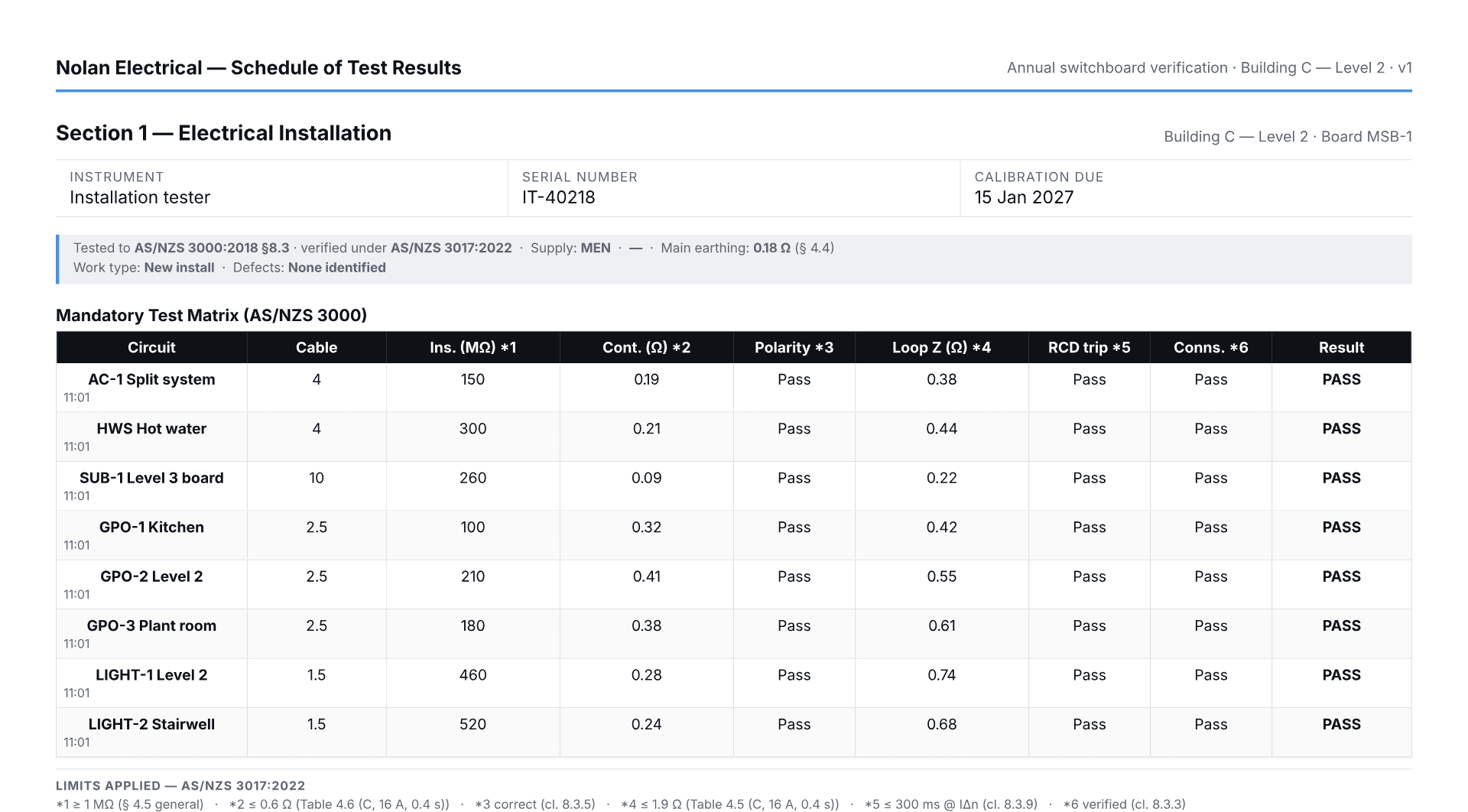 Template builder & branded PDF